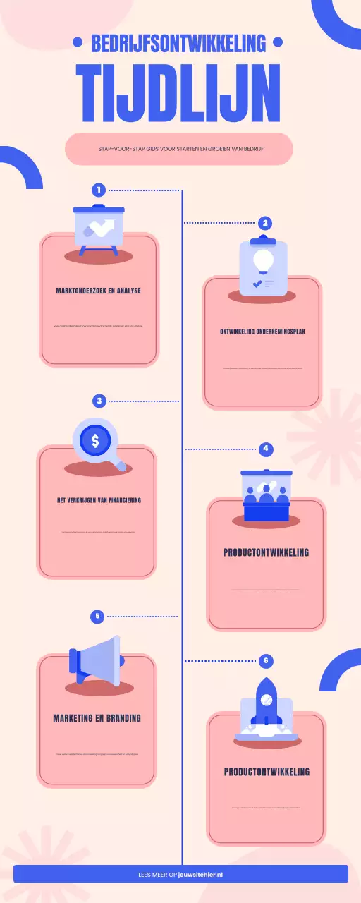 beige en blauw moderne tijdlijngids voor bedrijfsontwikkeling infographic