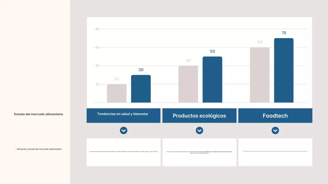 Análisis de la industria moderna del beige
