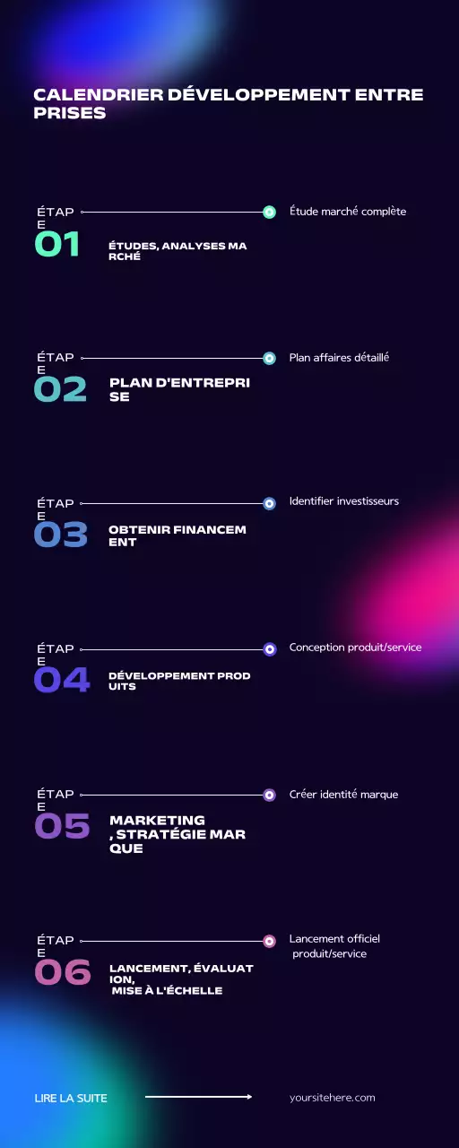 Guide du plan d'affaires moderne pour les Noirs