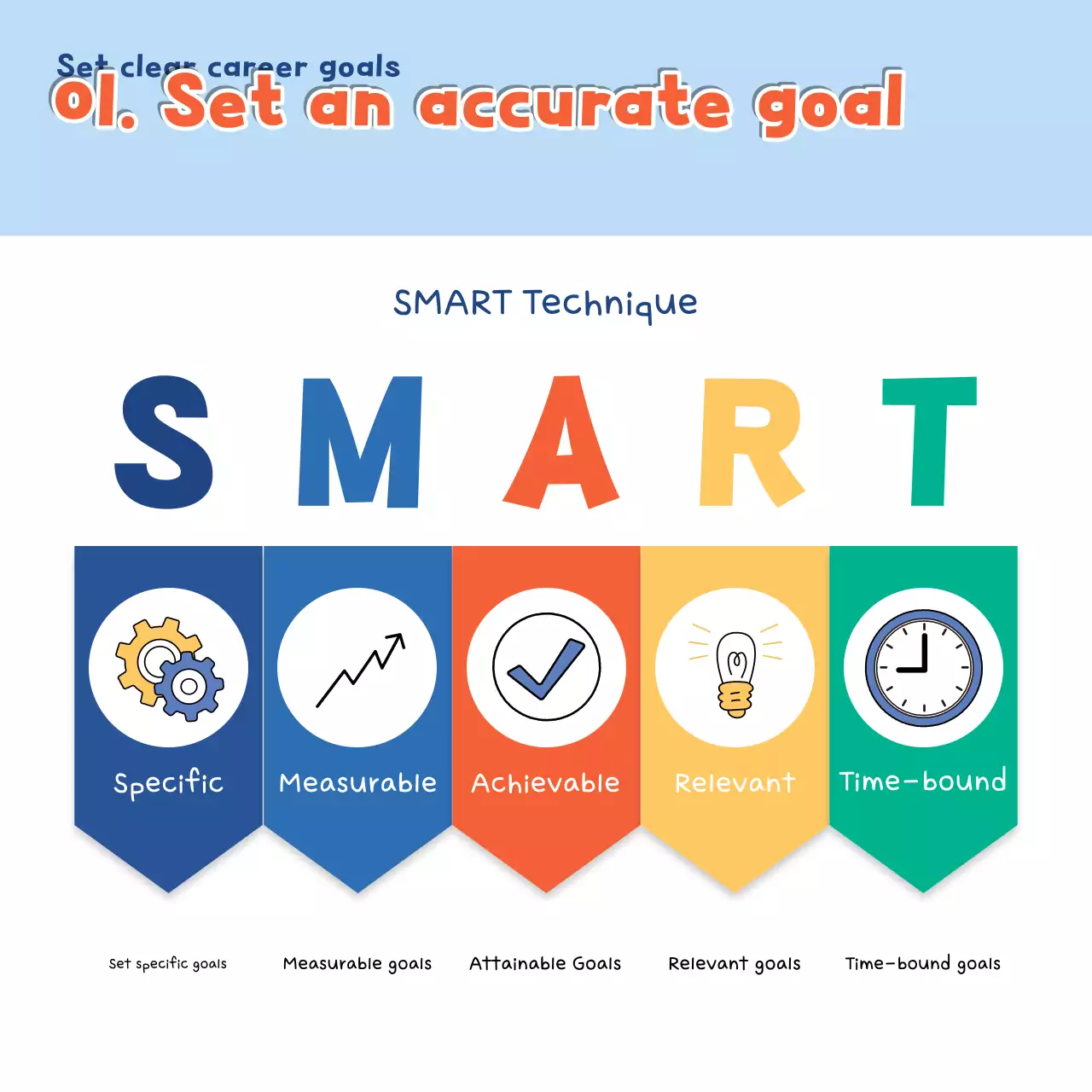 Guia de carreira moderno azul Instagram Carousel