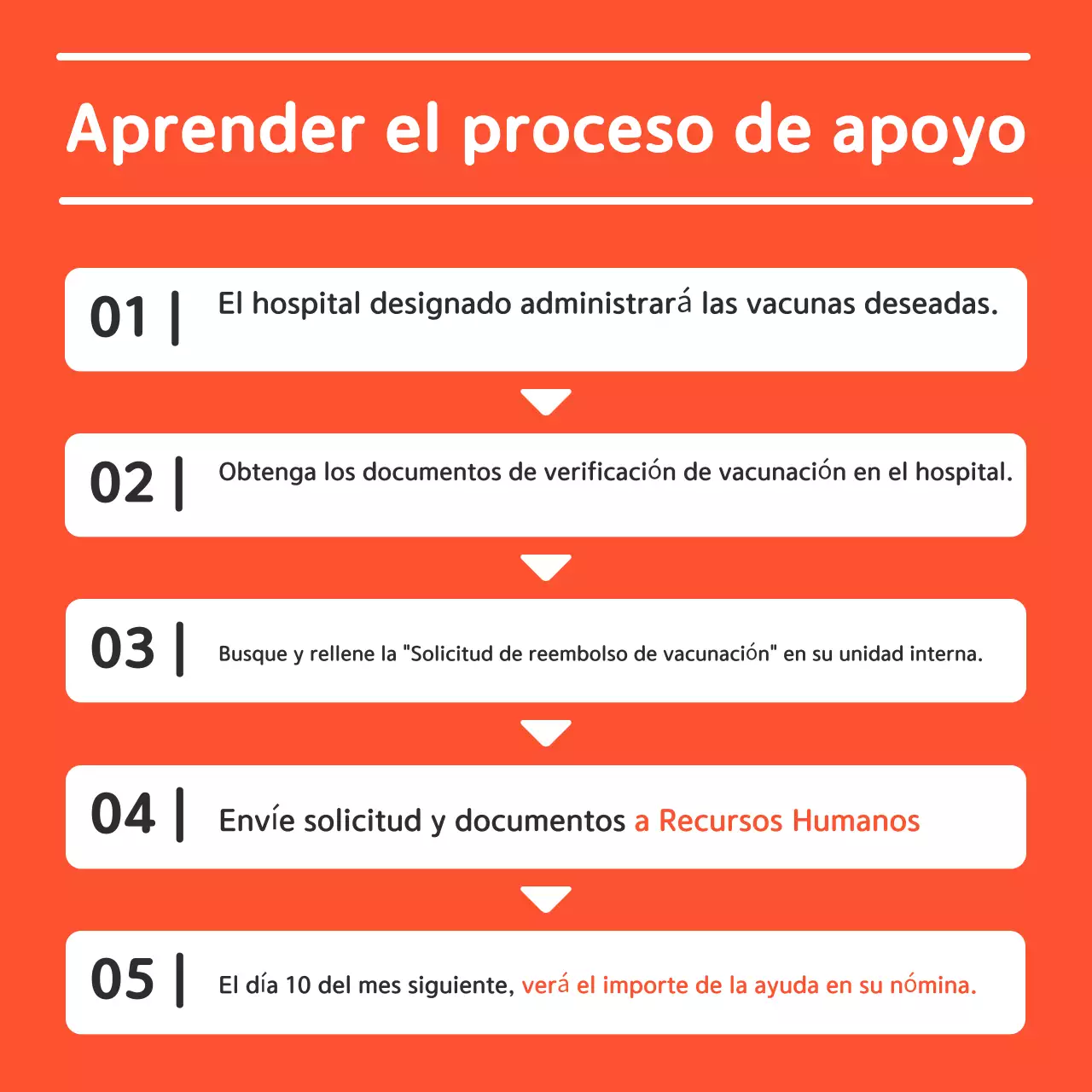 Guía de salud Orange Simple