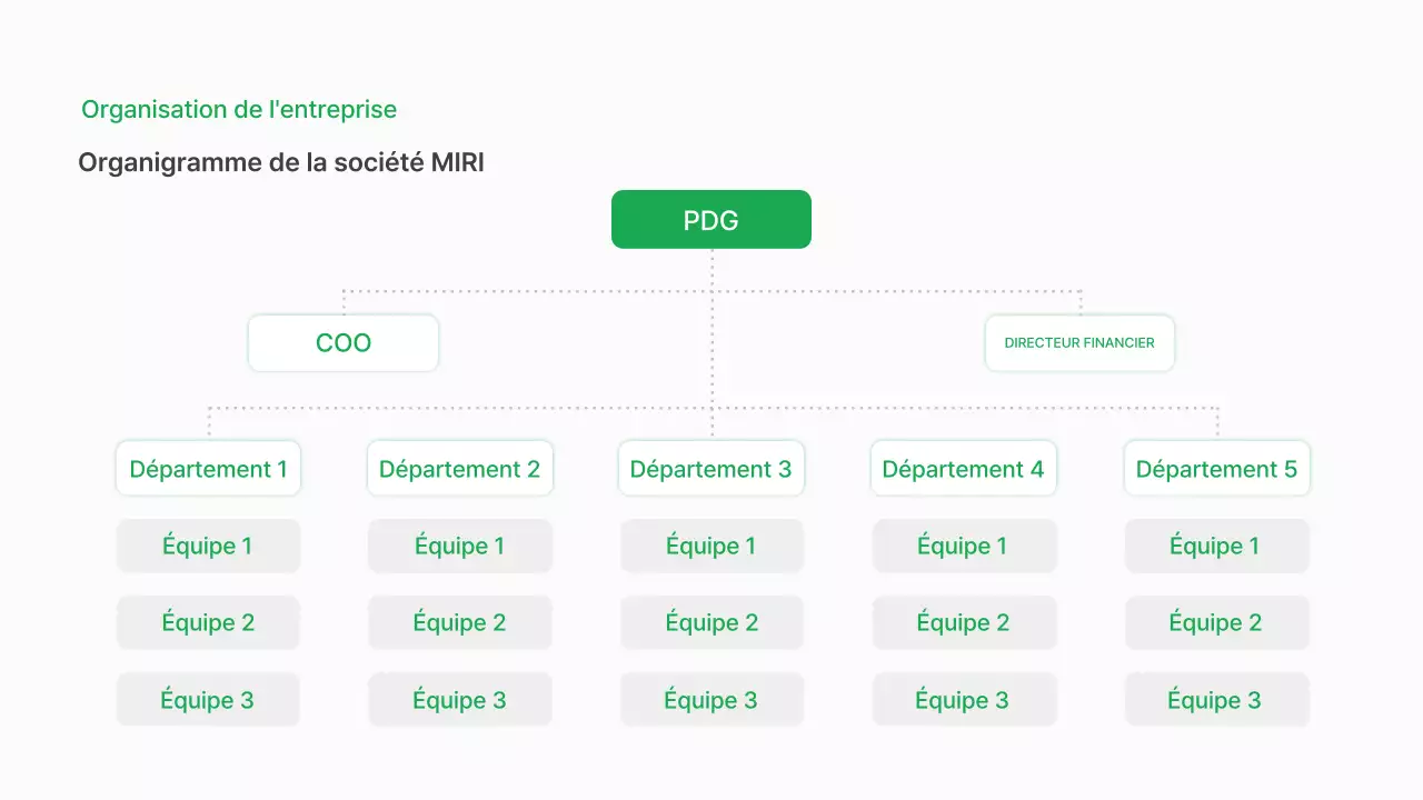Résumé Un guide de la formation pour le lieu de travail moderne