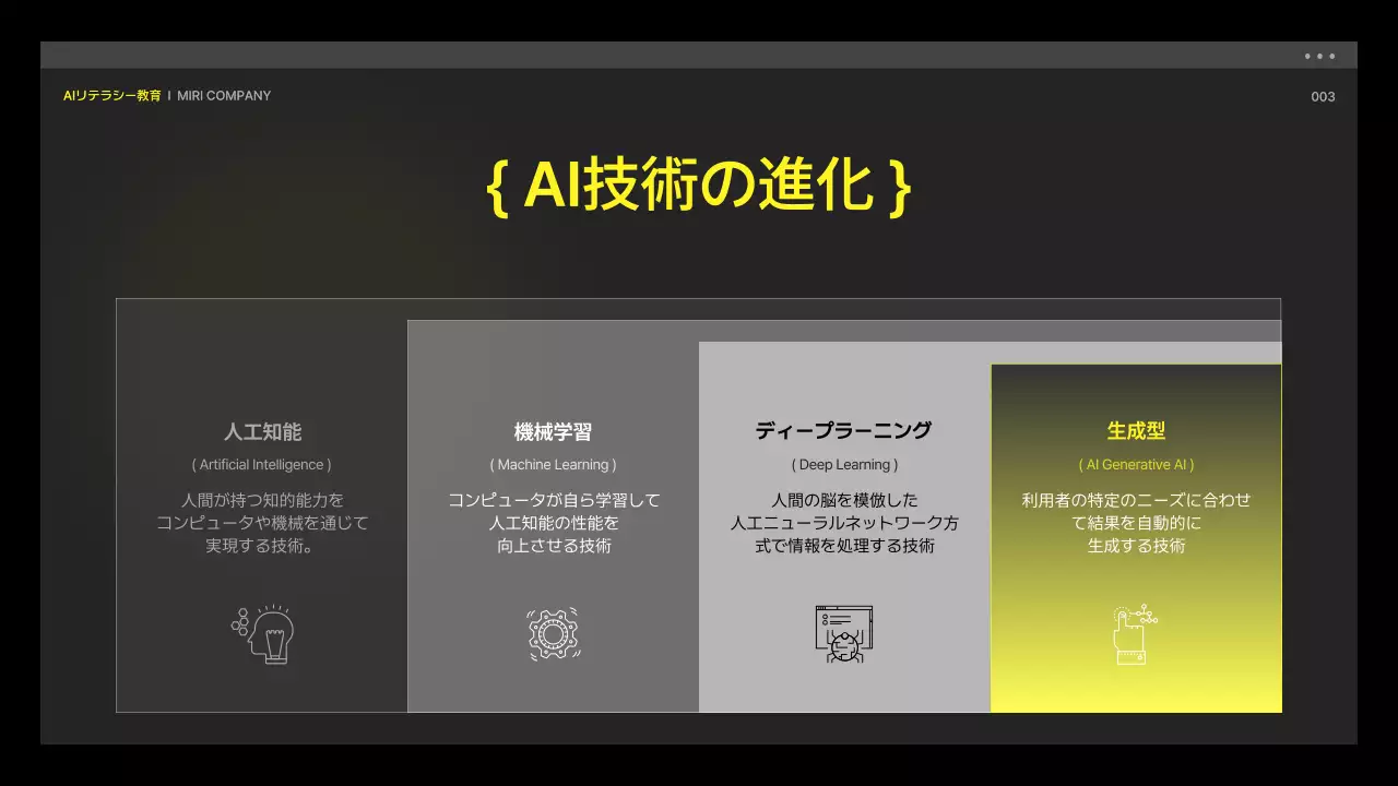黒 モダン 教育 プレゼンテーション