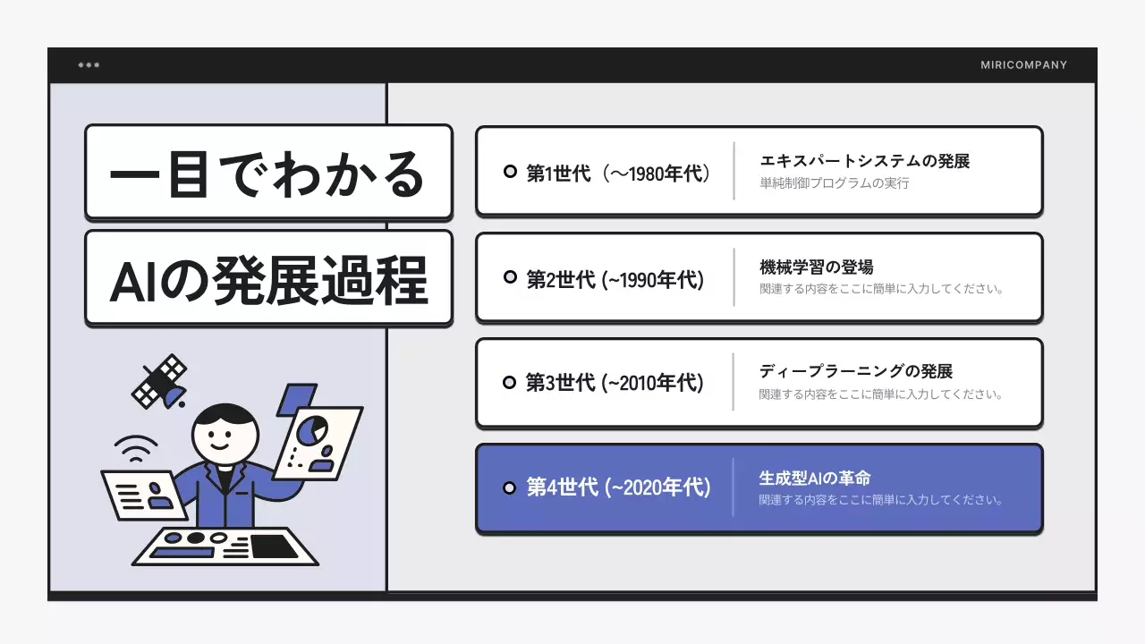 青 シンプル 教育 資料 プレゼンテーション