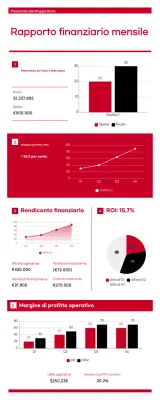 rapporto rosso finanza moderna