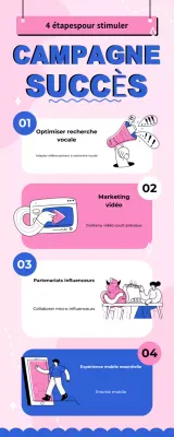 Guide d'illustration d'une campagne de marketing moderne rose et bleu