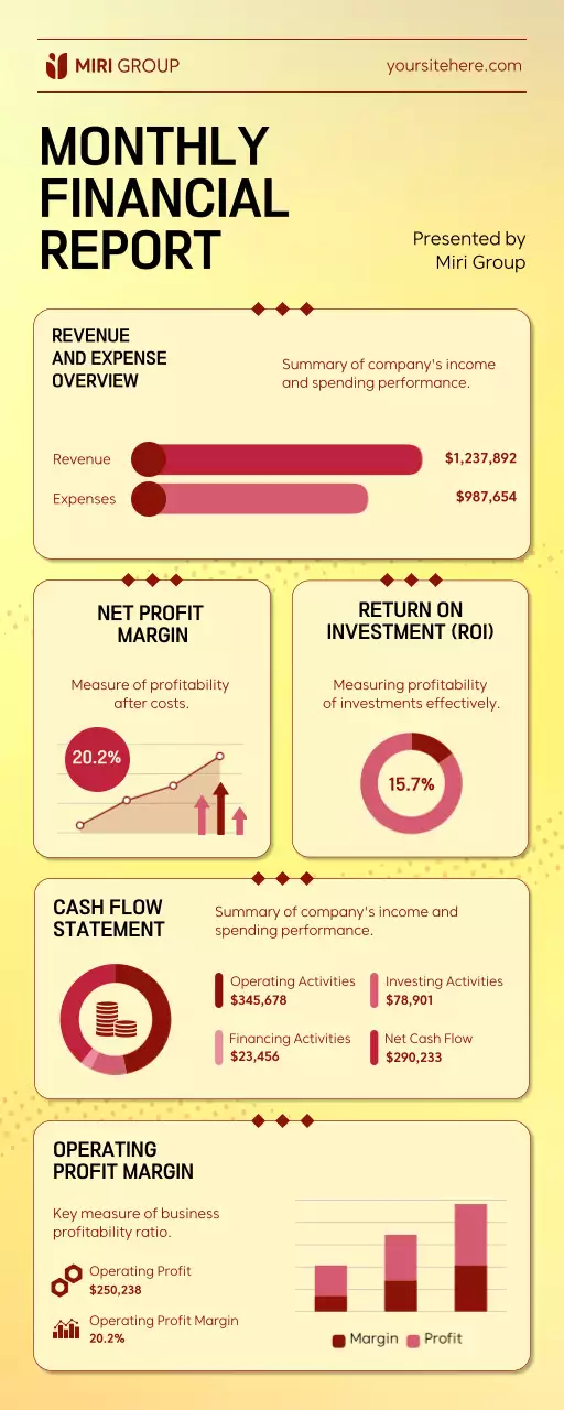 Yellow Modern Financial Report Document Infographic