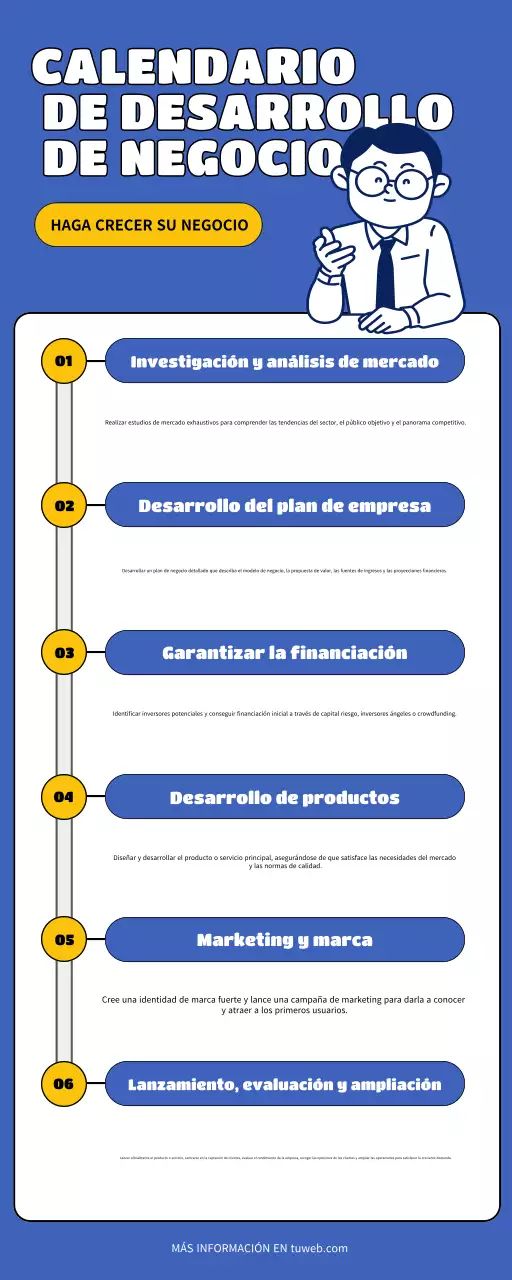 guía azul de la empresa moderna