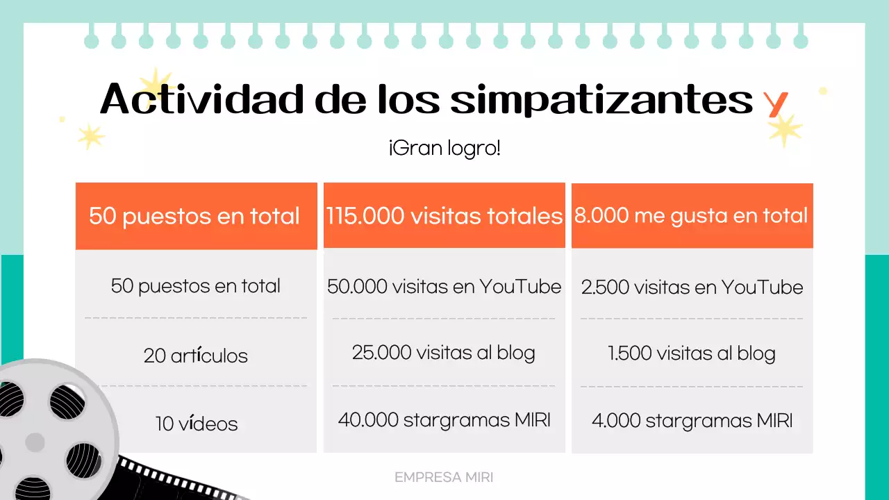 Informe de los seguidores de Orange