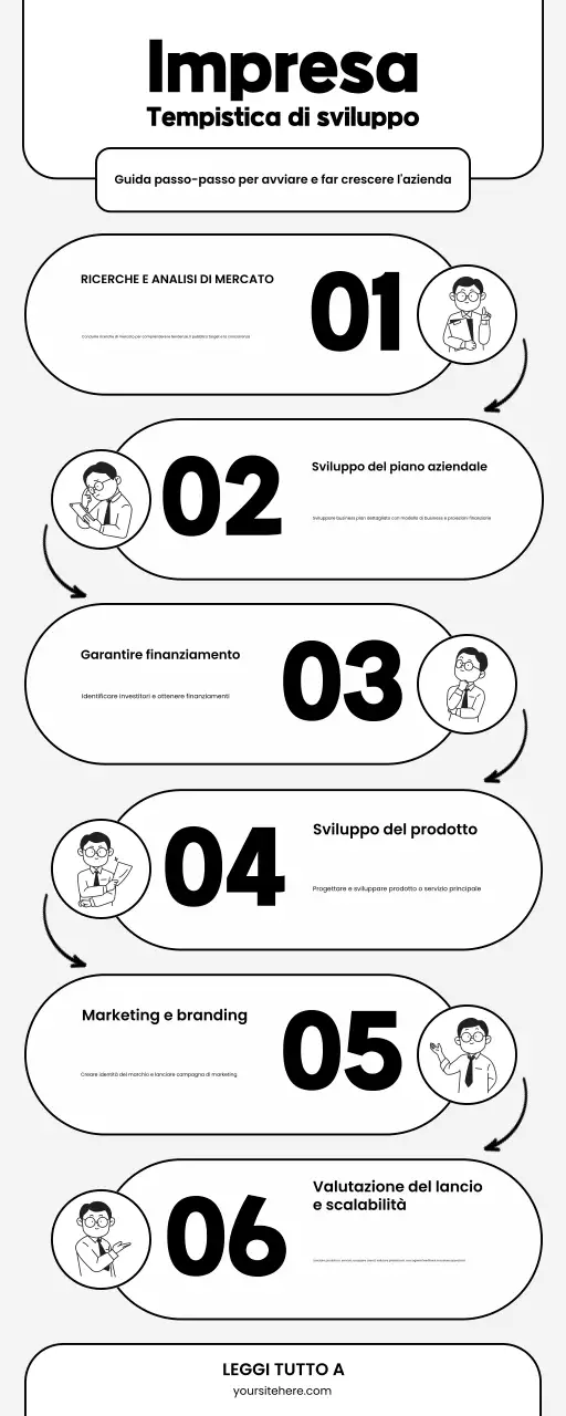 Illustrazione moderna in bianco e nero Guida allo sviluppo aziendale Infografica