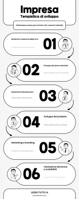 Illustrazione moderna in bianco e nero Guida allo sviluppo aziendale Infografica