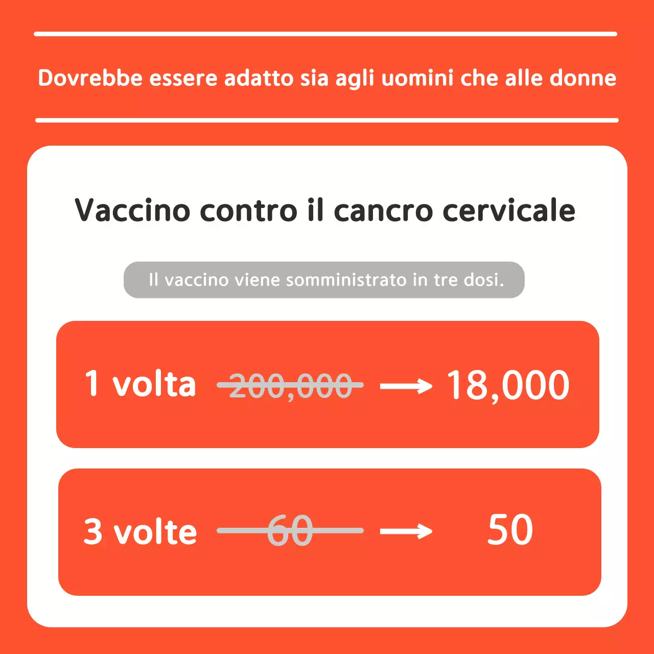 Guida alla salute semplice dell'arancia