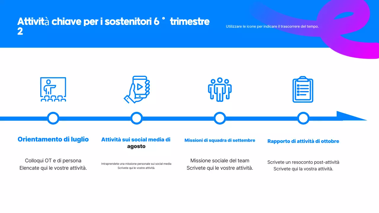 Analisi del rapporto Blue Simple Supporters