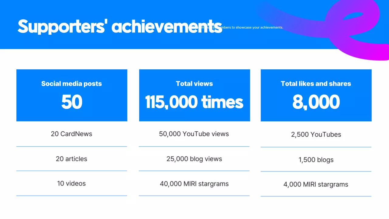 Blue Modern Activity Report Presentation