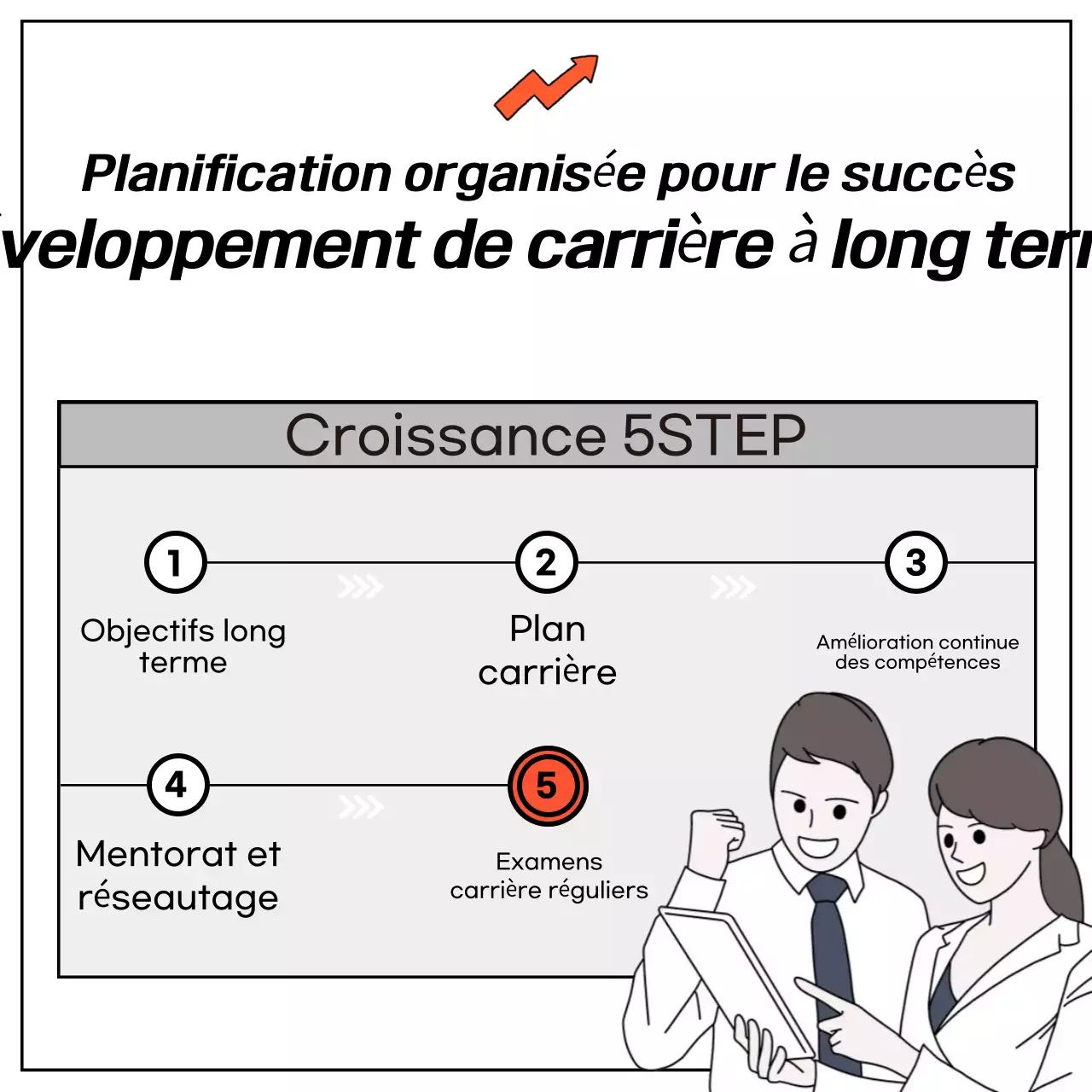 Orange Orientation professionnelle de base