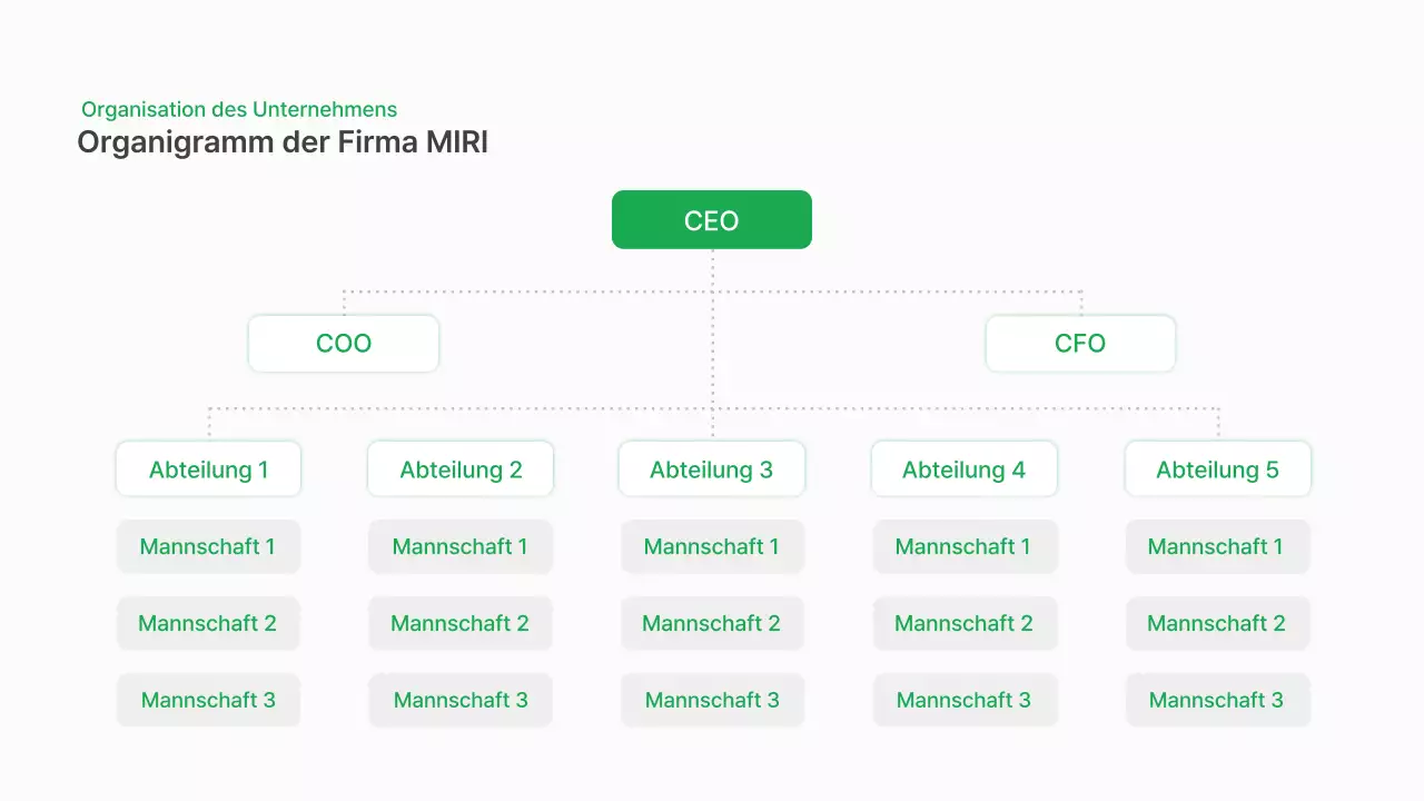 Zusammenfassung Ein Leitfaden zur Ausbildung für den modernen Arbeitsplatz