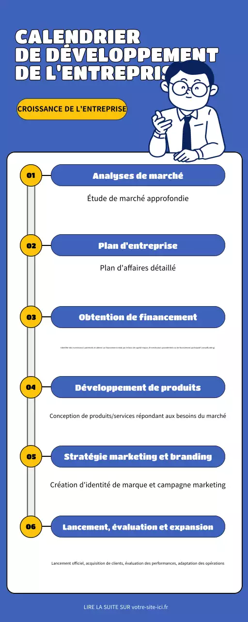 guide bleu des affaires modernes