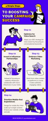 Purple Modern Marketing Guide Infographic
