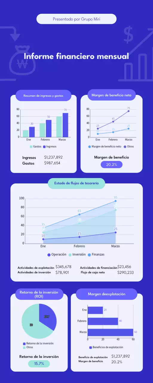 Infografía del informe financiero mensual en blanco y azul
