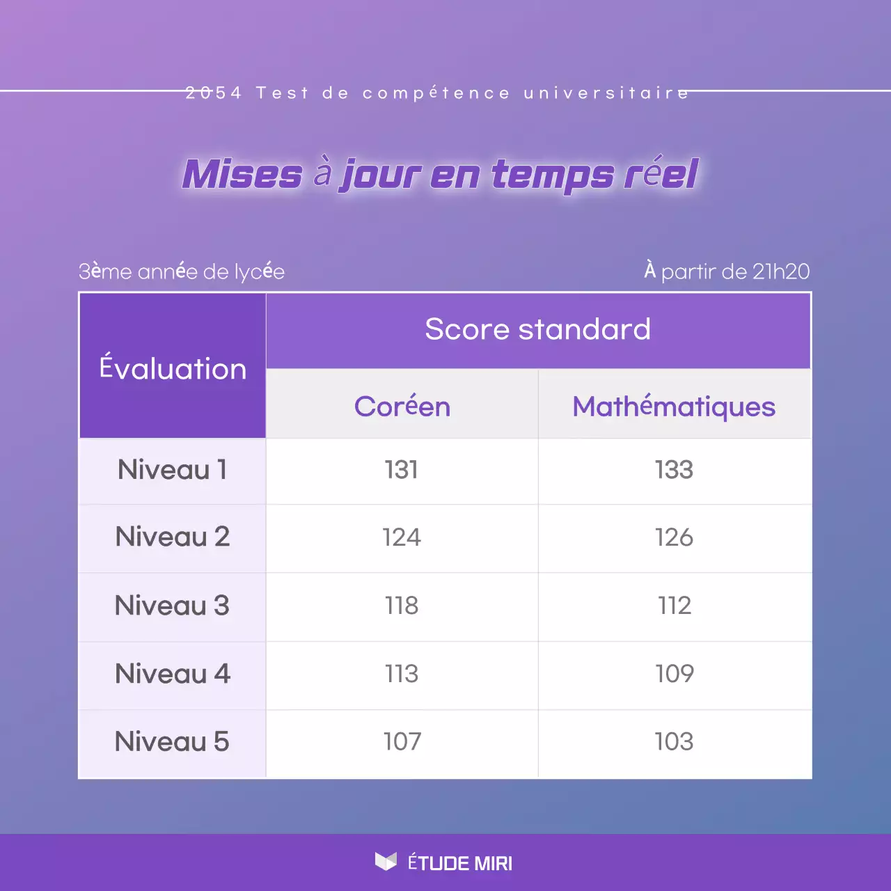 Offrir un enseignement moderne mauve