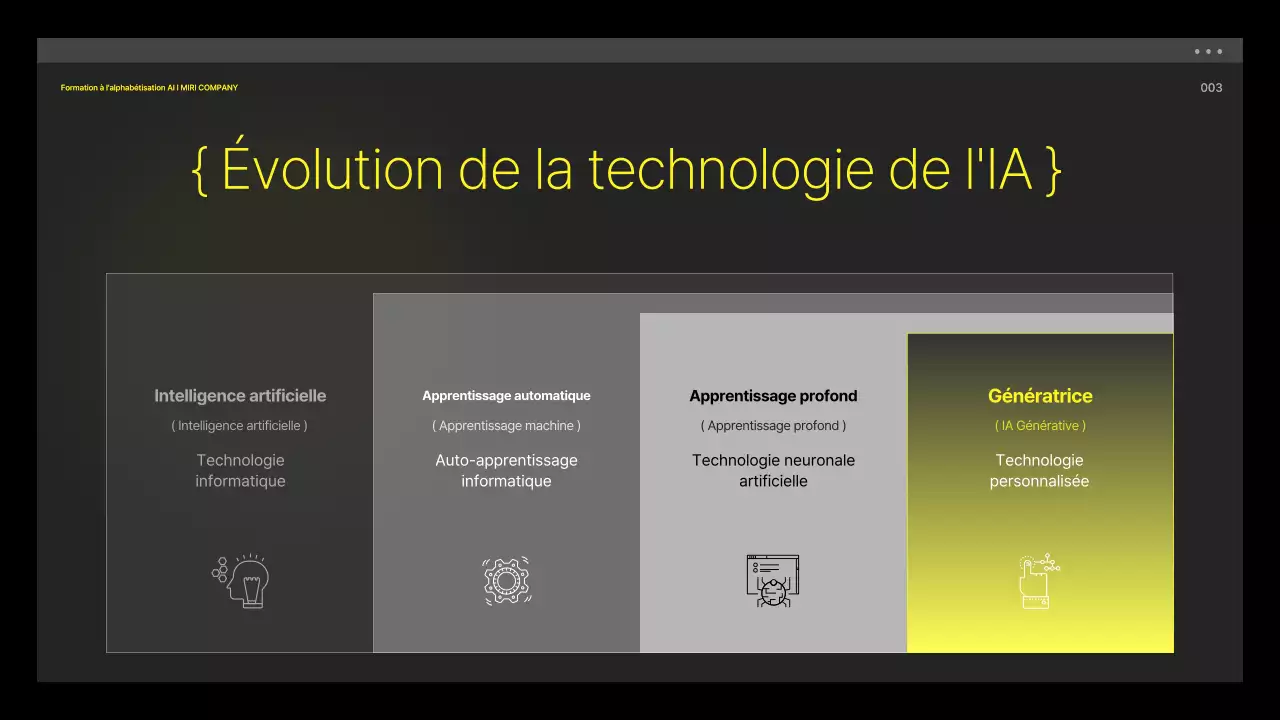 Matériel de formation à la maîtrise de l'IA jaune et noir, cyber-esque