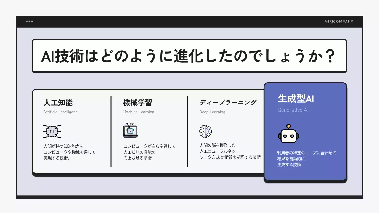 青 シンプル 教育 資料 プレゼンテーション