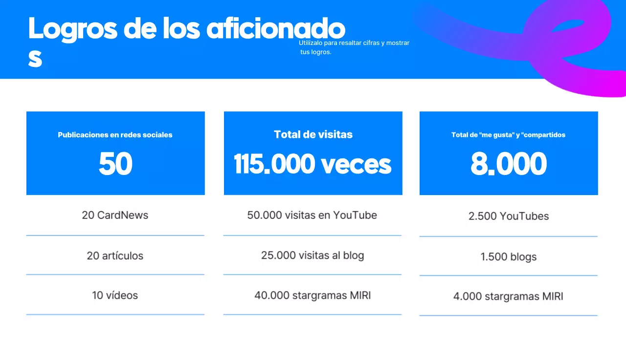 Análisis del informe Blue Simple Supporters