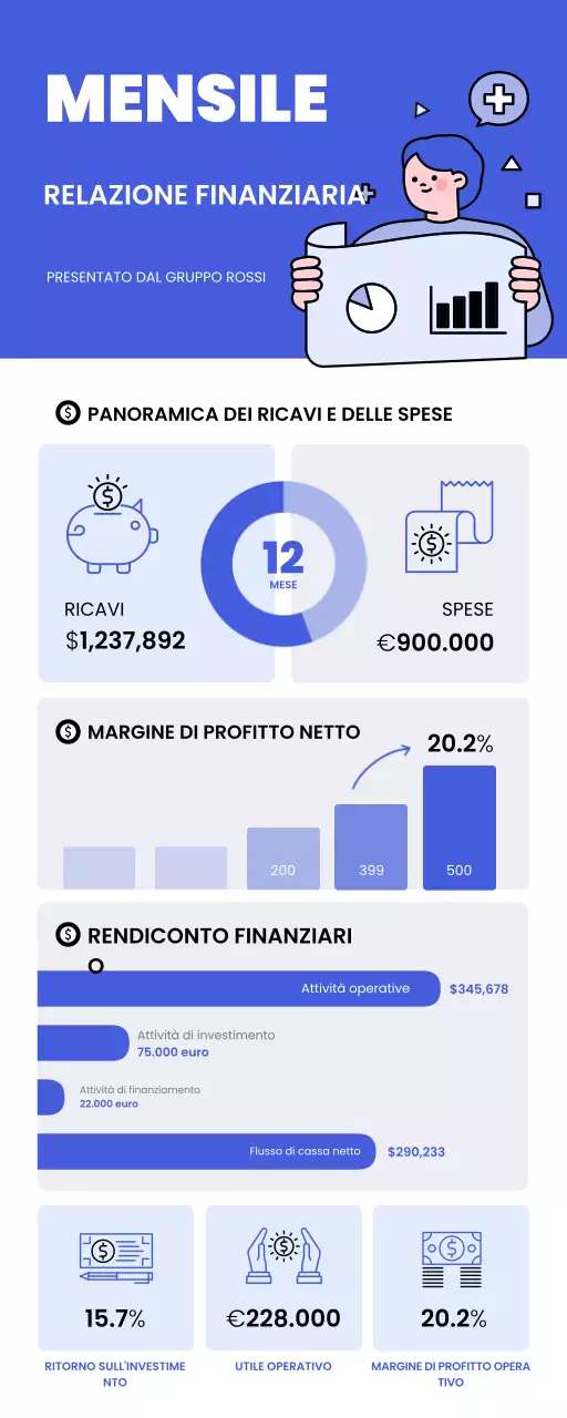 rapporto finanza moderna blu