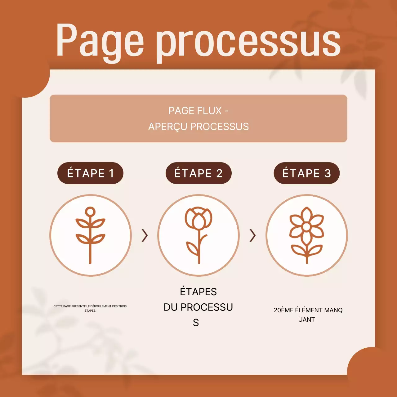 Documentation sur la conception simple d'Orange
