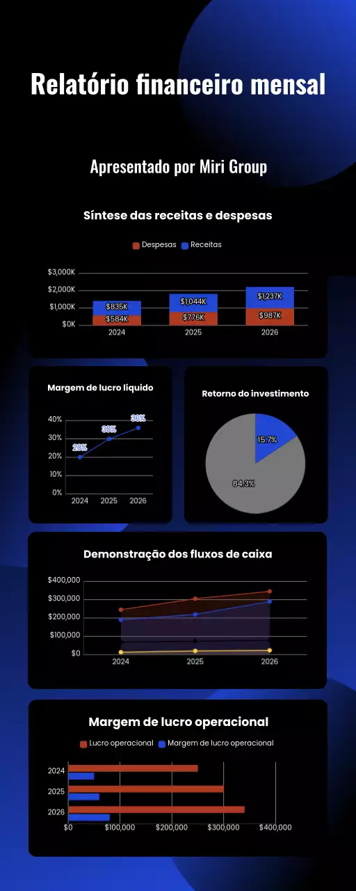 Infografia do relatório financeiro da Gradient
