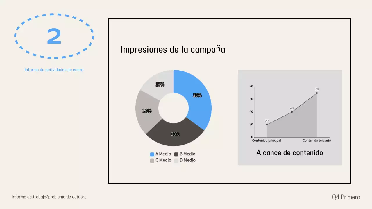 Información del informe Ivory Modern