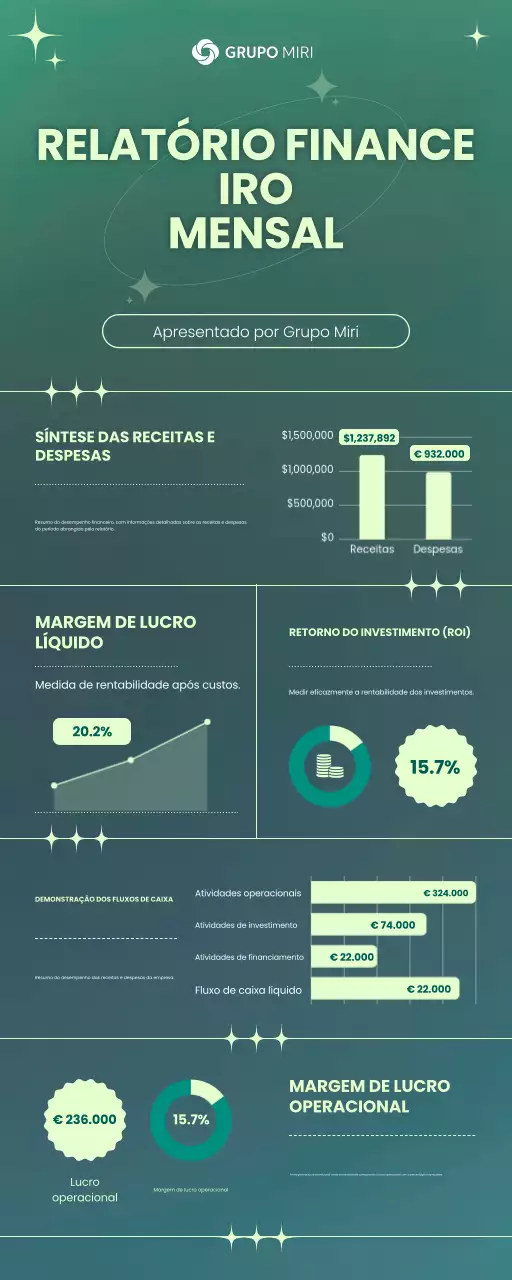 Relatório financeiro mensal do Green Business
