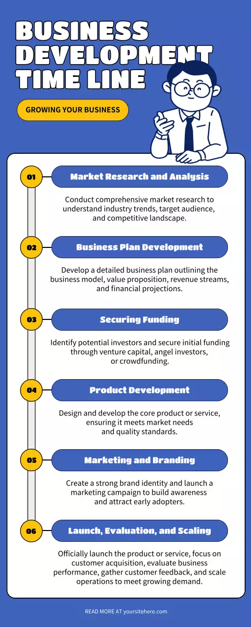 Blue Professional Business Guide Infographic