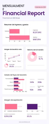 Informe Purple Modern Finance