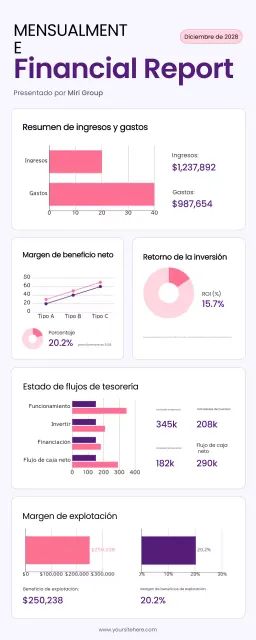Informe Purple Modern Finance