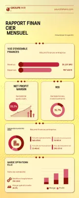 Rapport financier mensuel de Yellow Professional