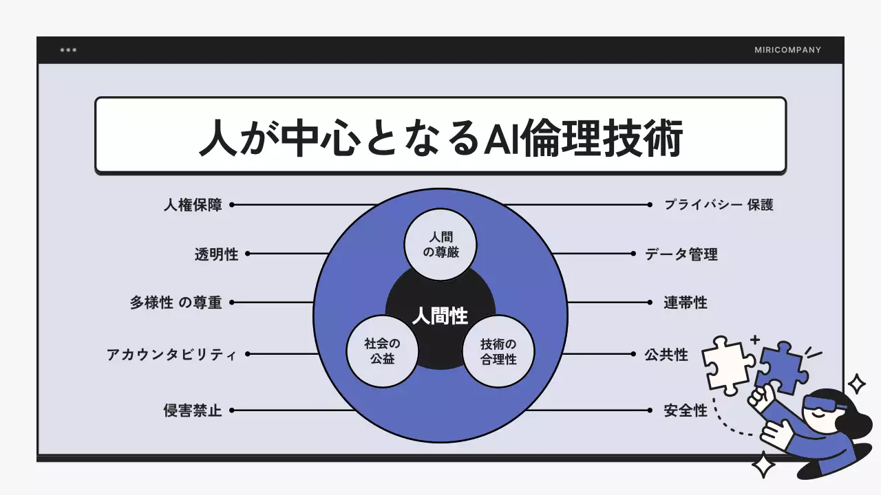 青 シンプル 教育 資料 プレゼンテーション