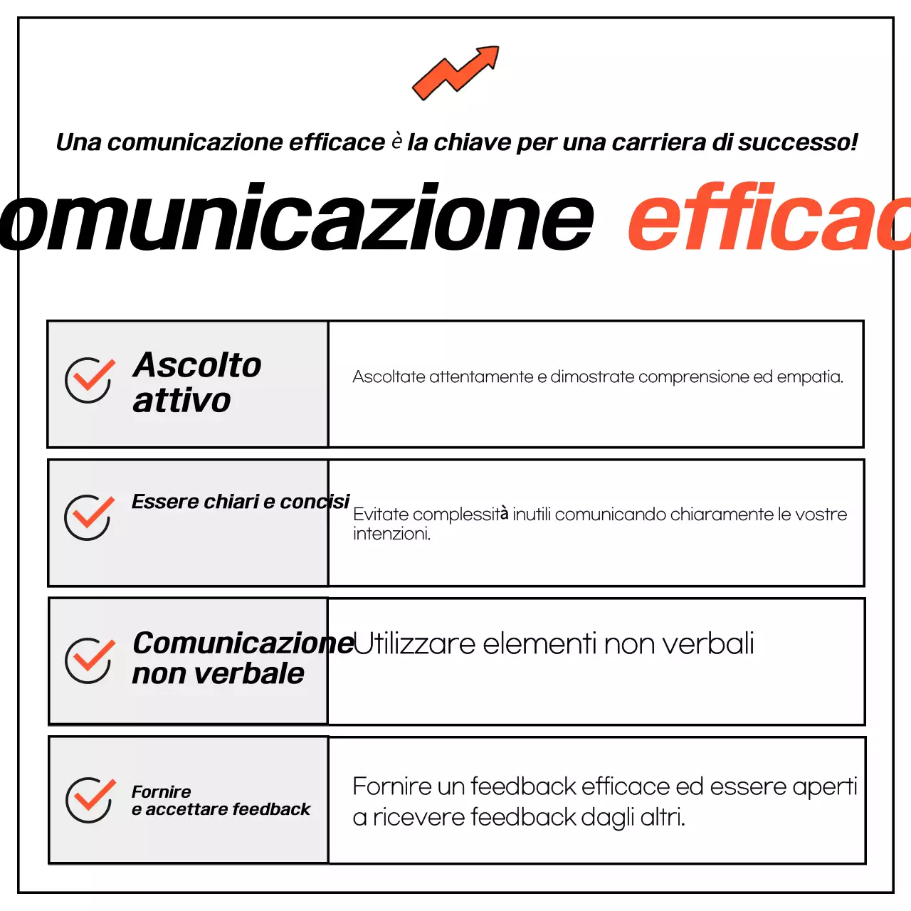 Orange Orientamento professionale di base