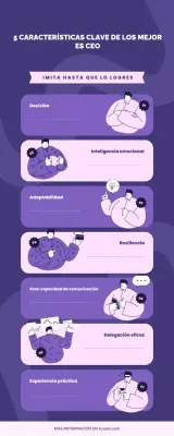 Infografía de la Guía de Liderazgo Moderno Púrpura