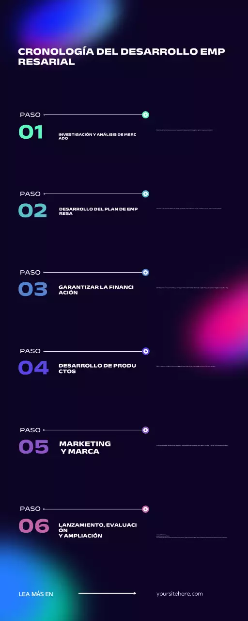 Guía del Plan de Negocio Moderno Negro