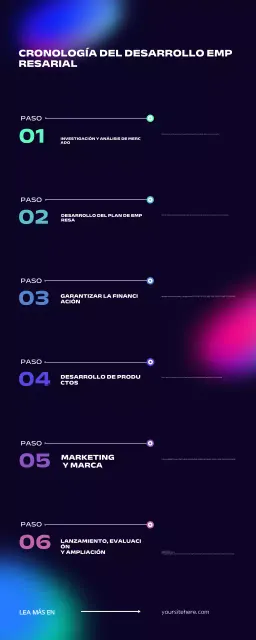 Guía del Plan de Negocio Moderno Negro