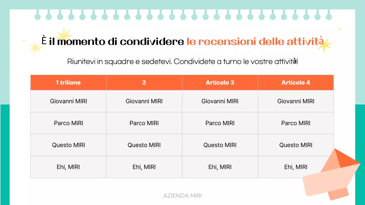 Rapporto dei sostenitori arancioni