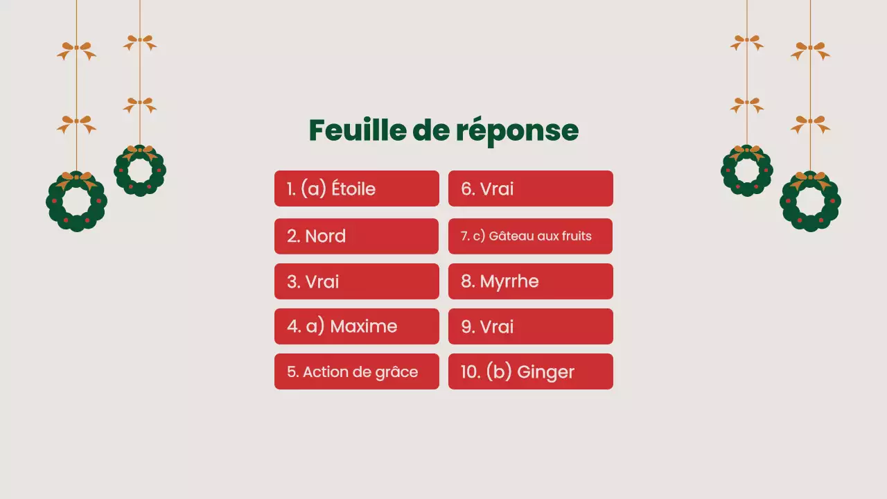 Des cadeaux de Noël simples