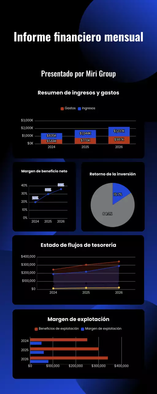 Infografía del informe financiero de Gradient