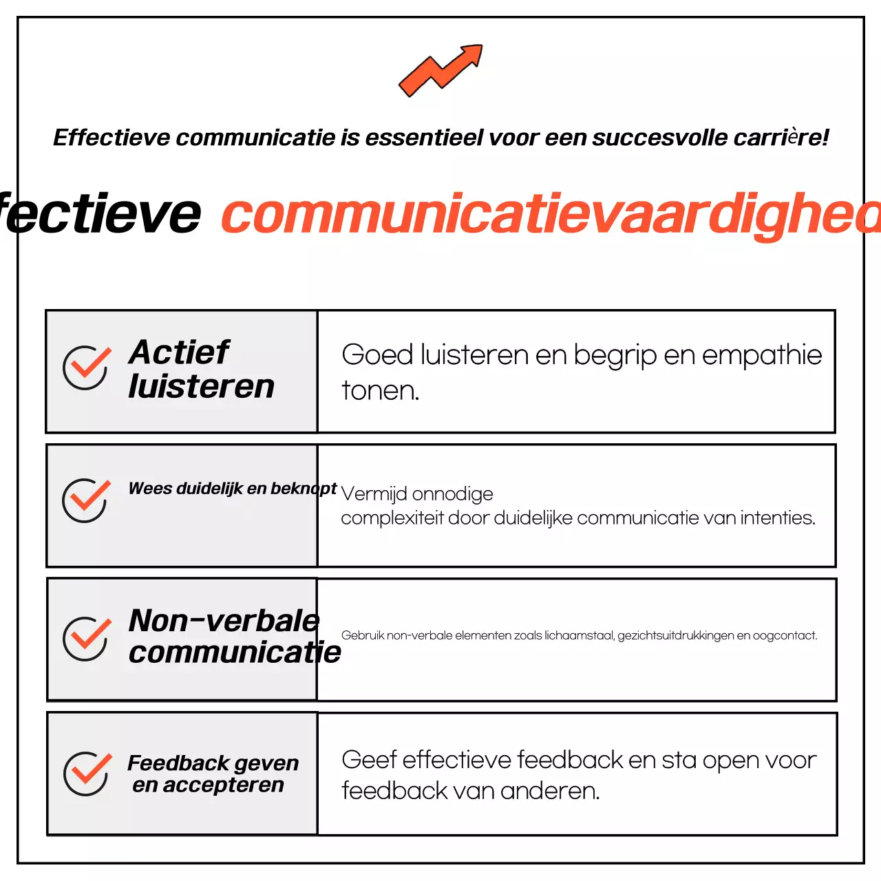 Oranje Basiscarrièrebegeleiding