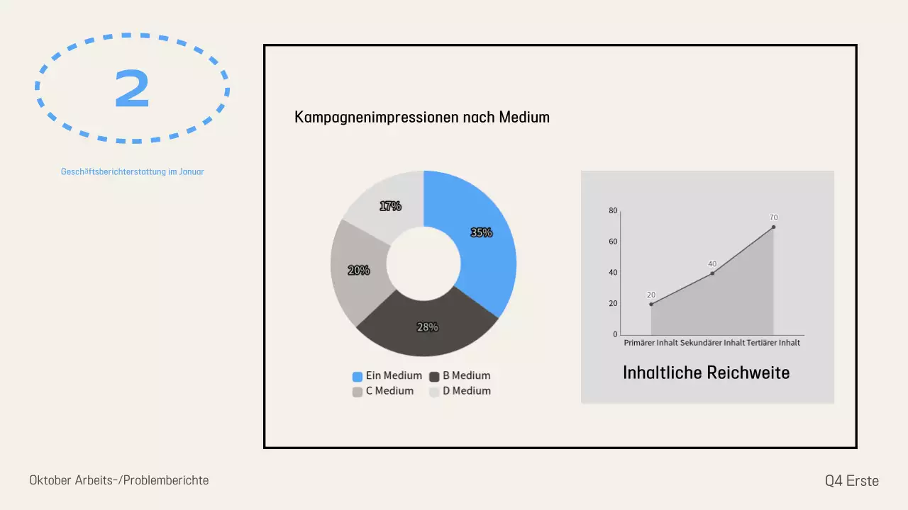 Bereitstellung von Informationen aus dem Ivory Modern-Bericht