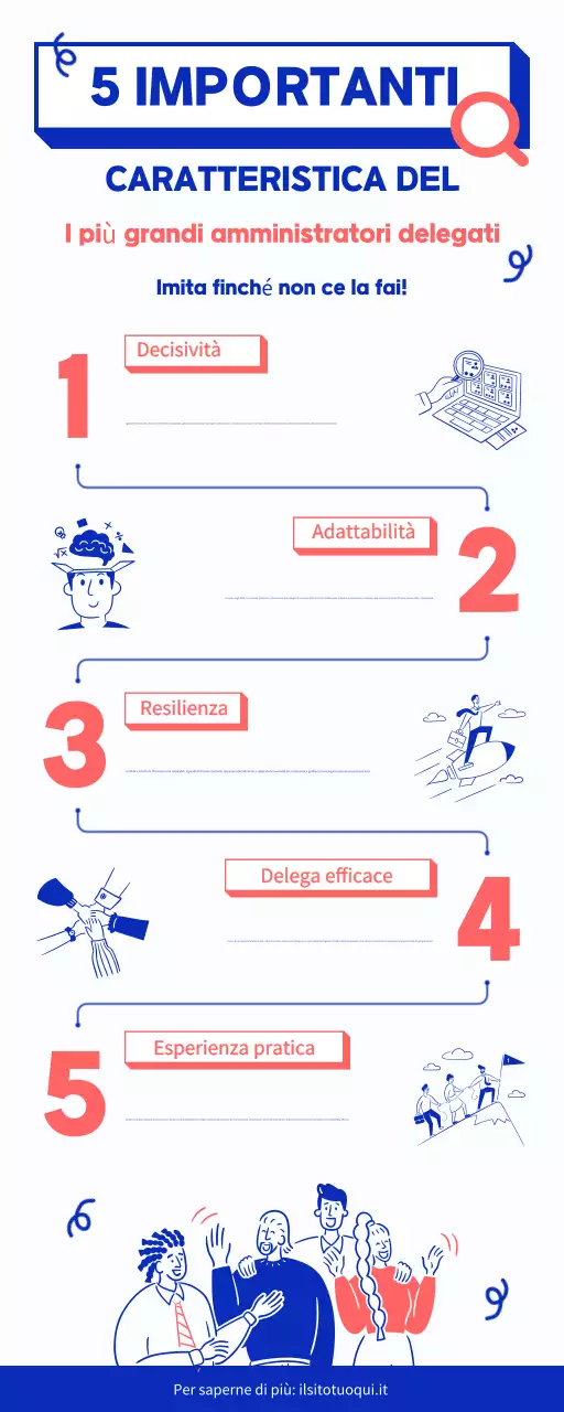 Blu e rosso Moderna vibrante Importante caratteristica Guida Infografica