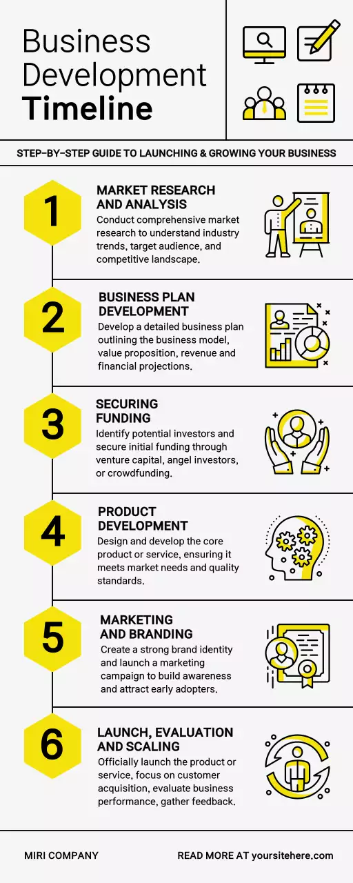 Yellow Modern Business Guide Infographic