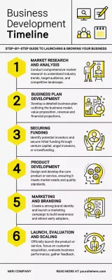 Yellow Modern Business Guide Infographic
