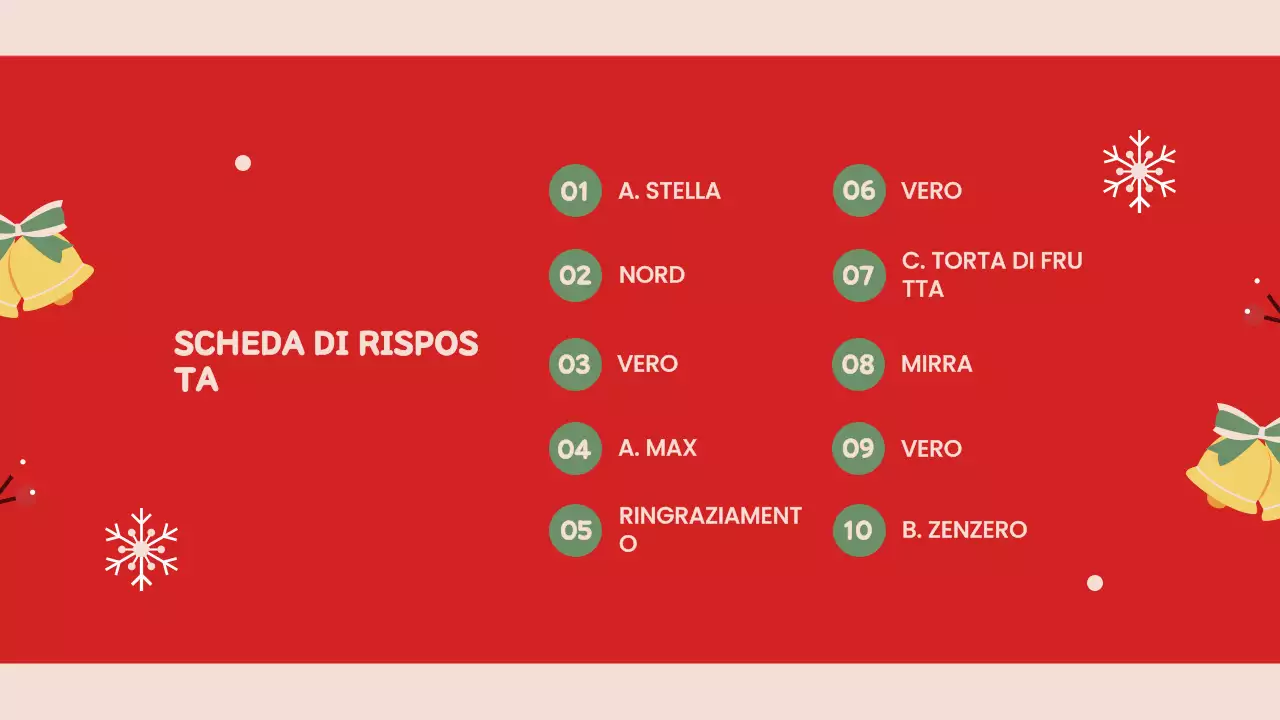 Presentazione natalizia rossa retrò
